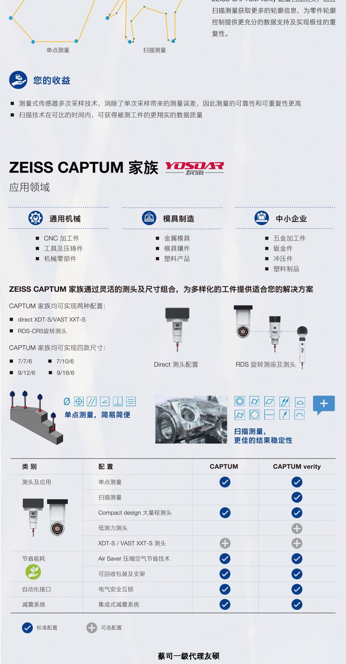 江津蔡司三坐标CAPTUM